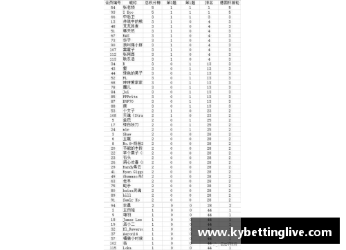 kaiyun开云NBA竞猜全攻略：比赛预测、赔率分析与战术洞察 - 副本